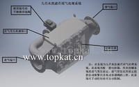 9芯發(fā)電機(jī)組黑煙尾氣凈化器